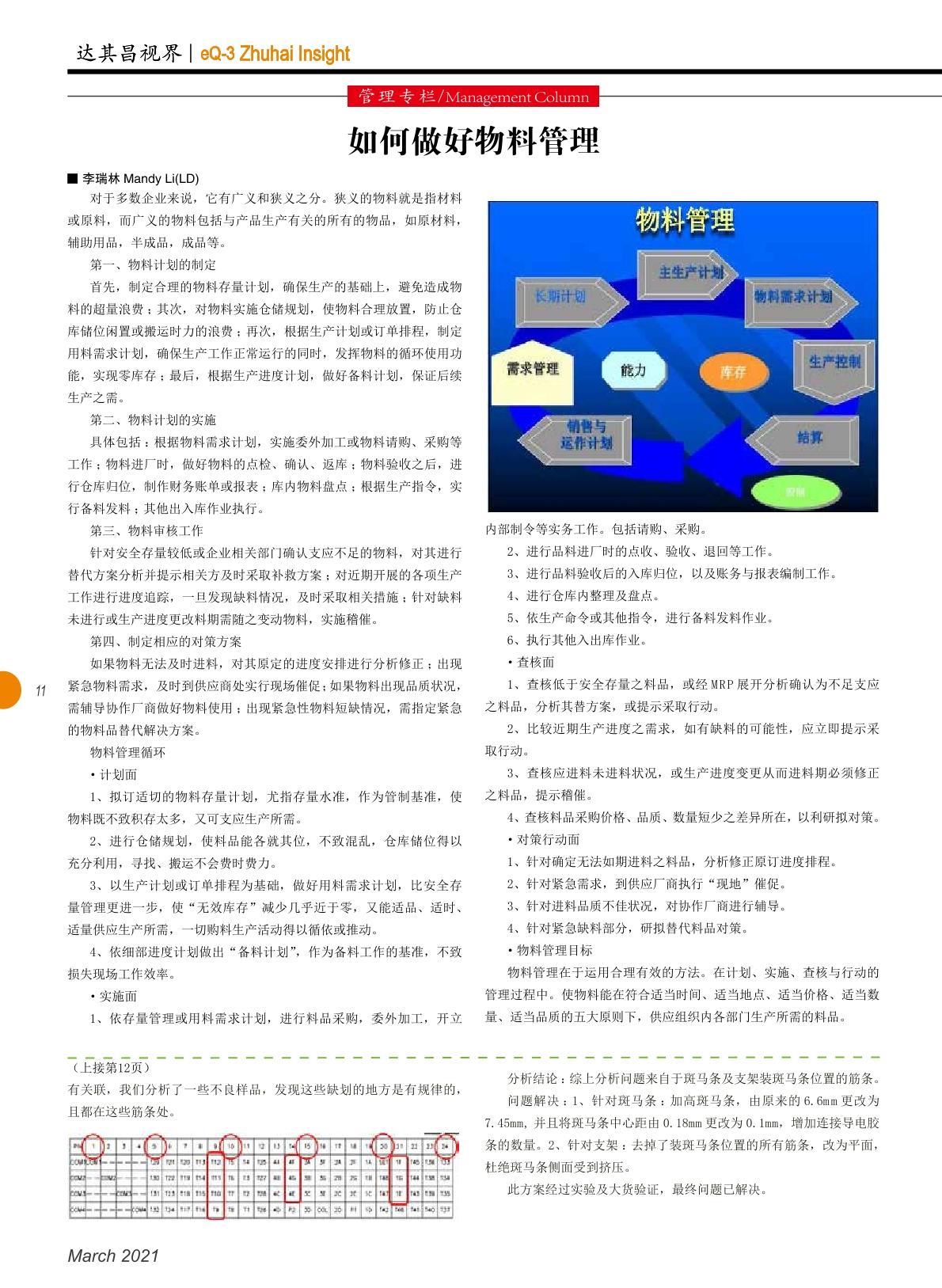 第三十九期