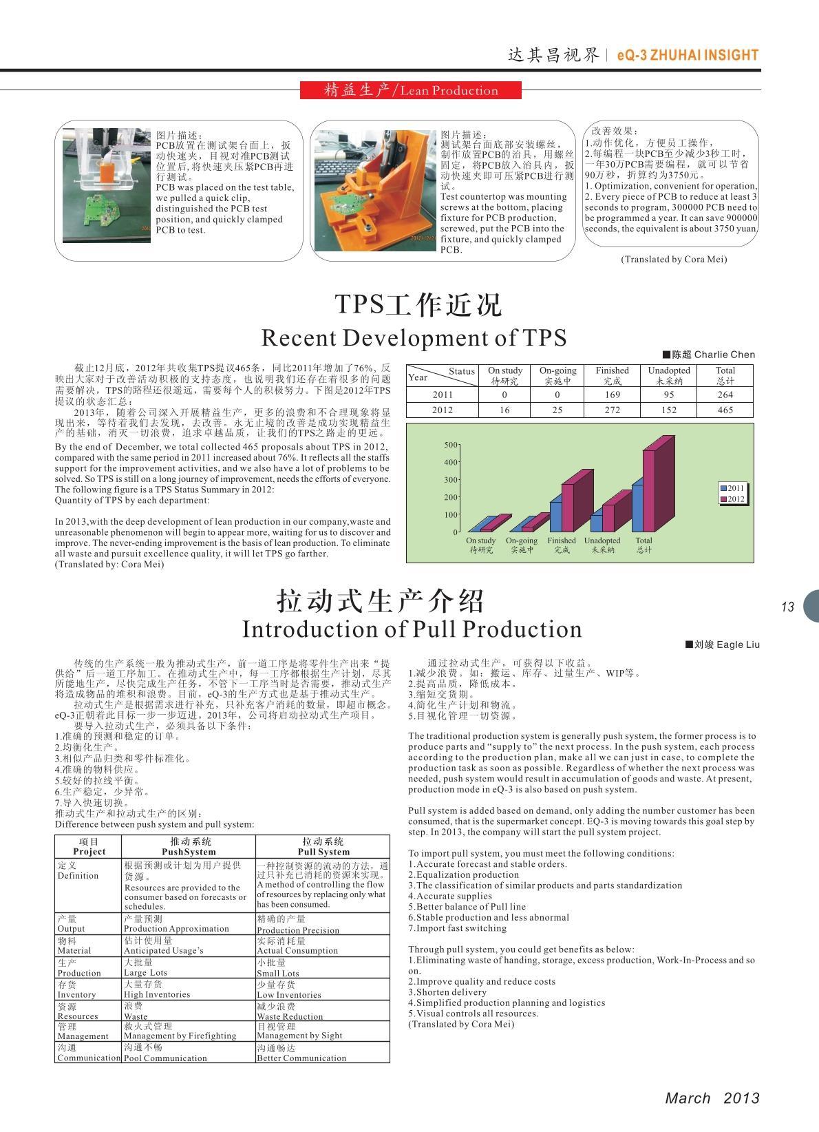 第七期