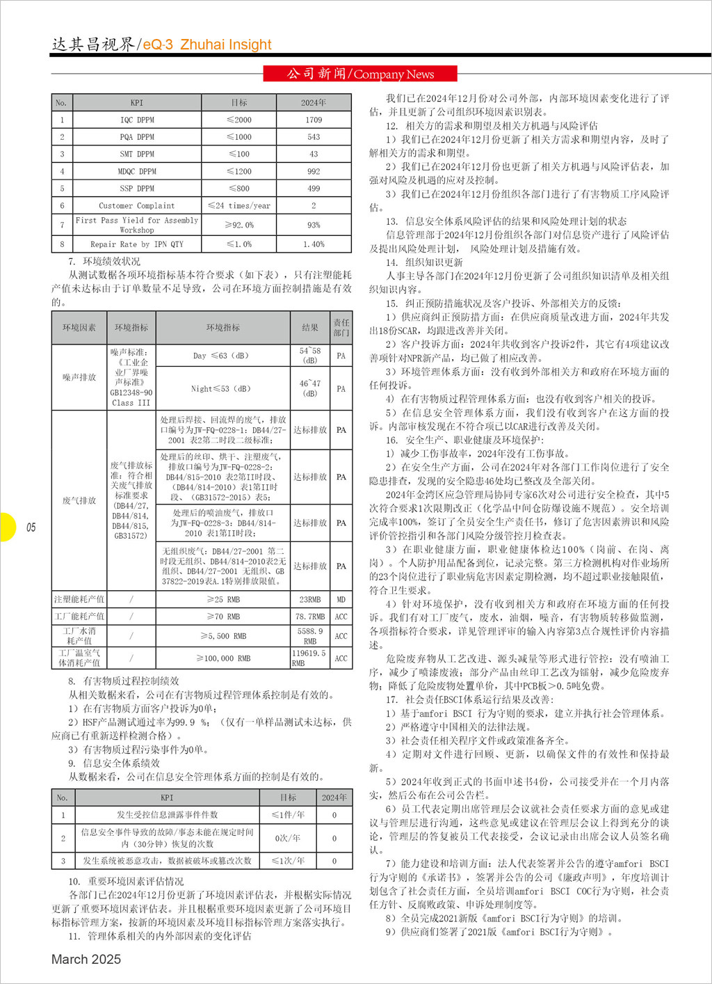 第五十五期