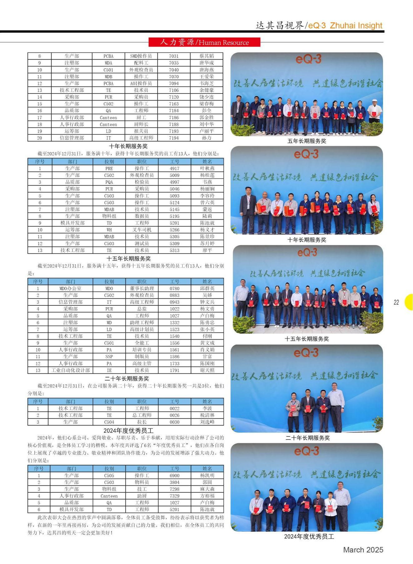 55th Edition
