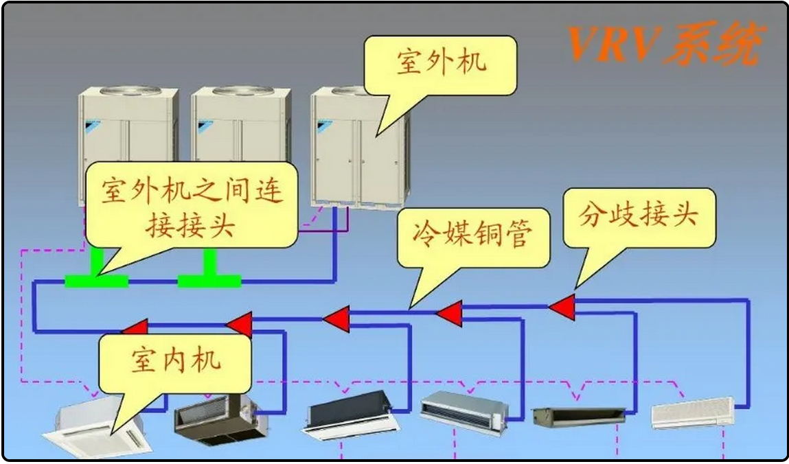 什么是VRV、VWV、VAV