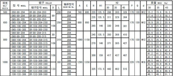 托辊组