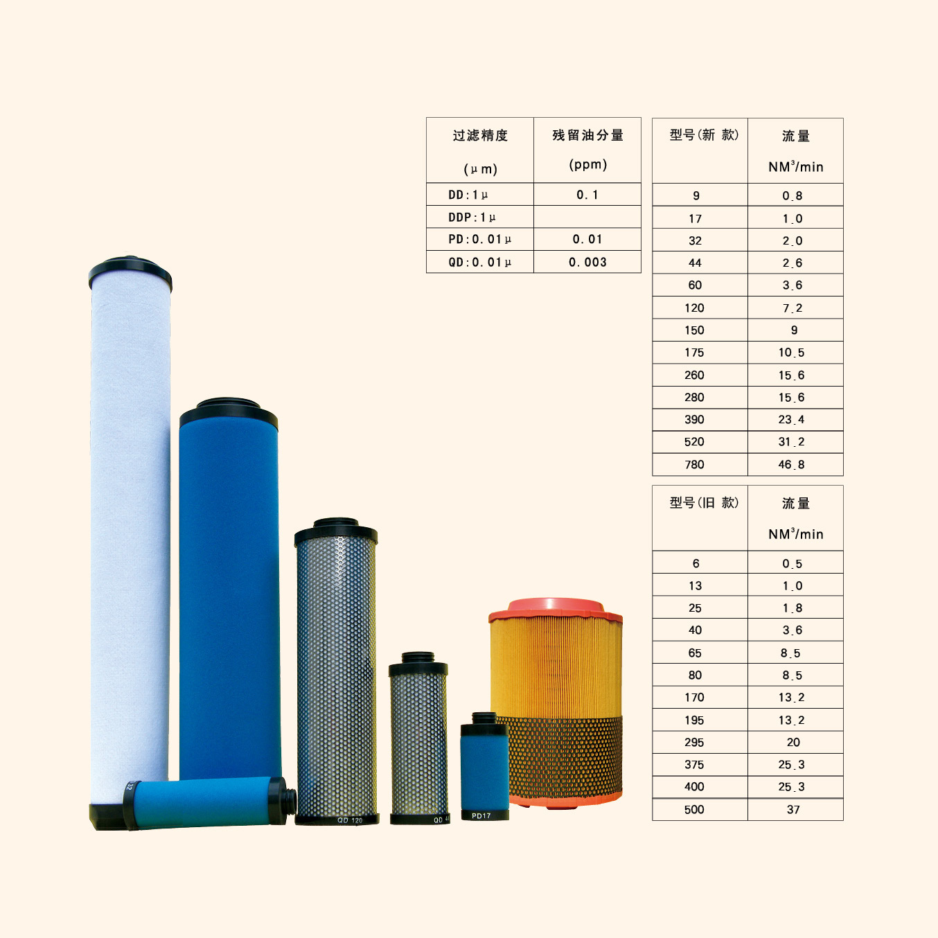 阿特拉斯Atlas Copco替代滤芯