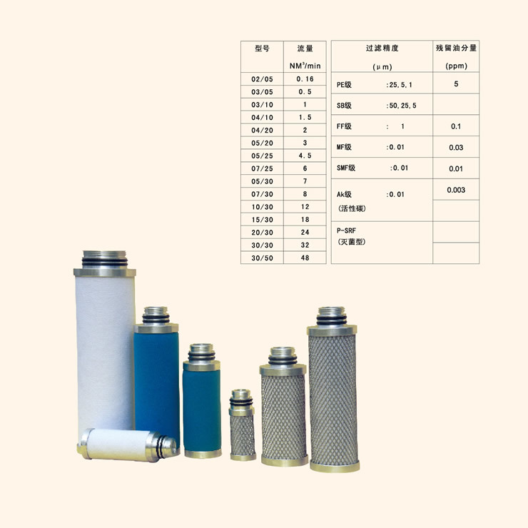 德国超滤Ultrafilter替代滤芯