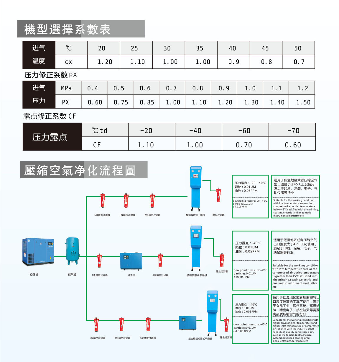 模块式干燥机