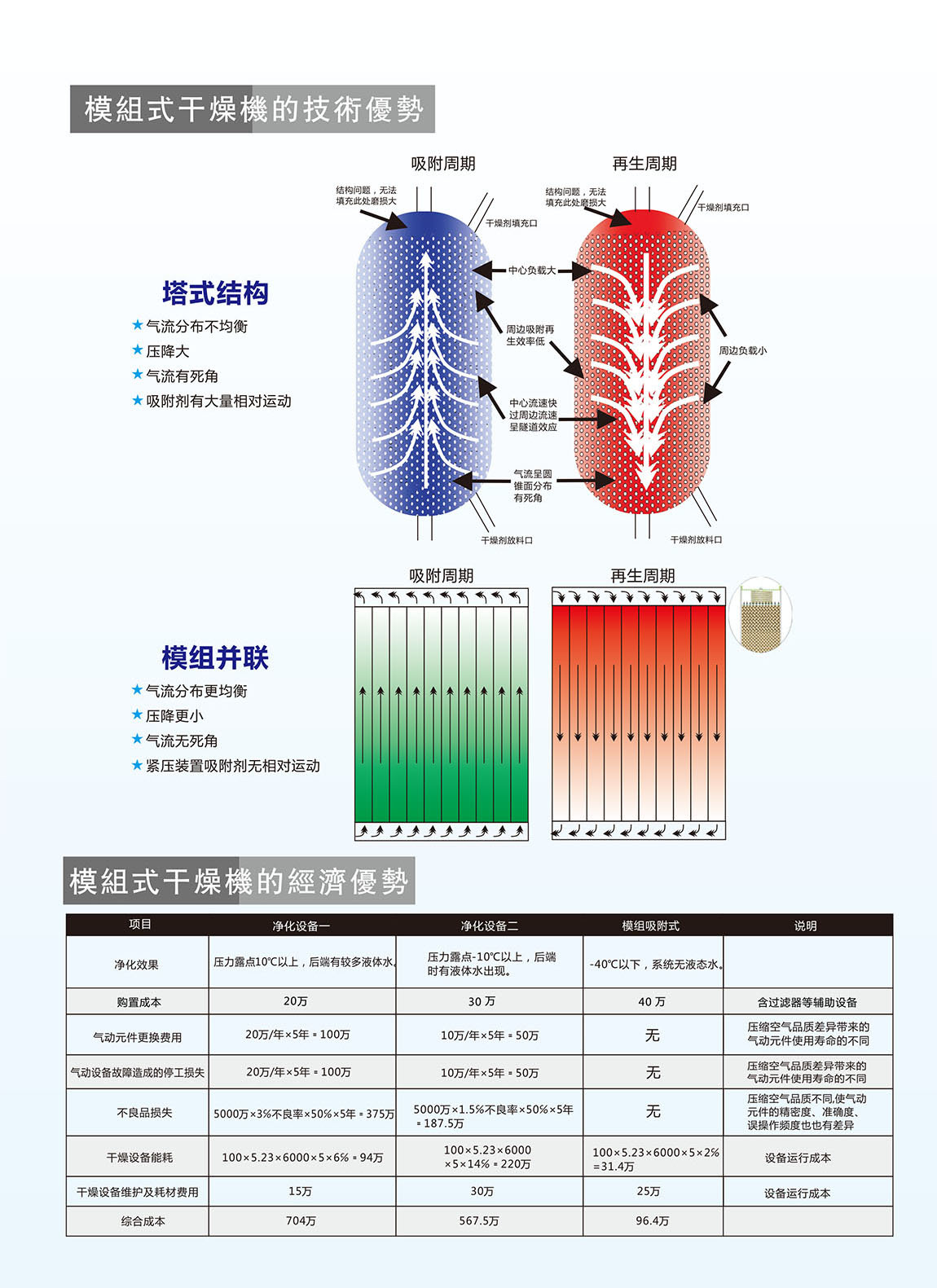 模块式干燥机