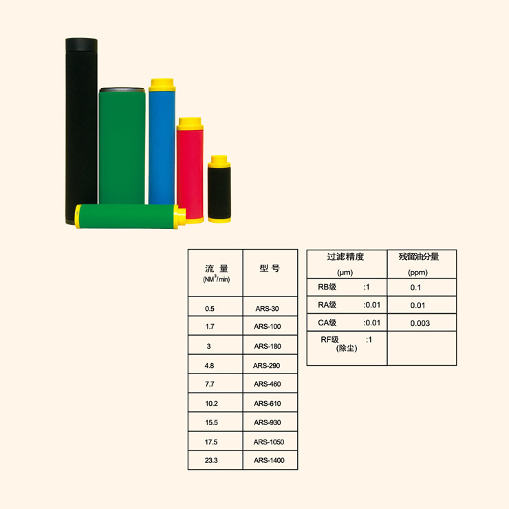 比尔BEA替代滤芯