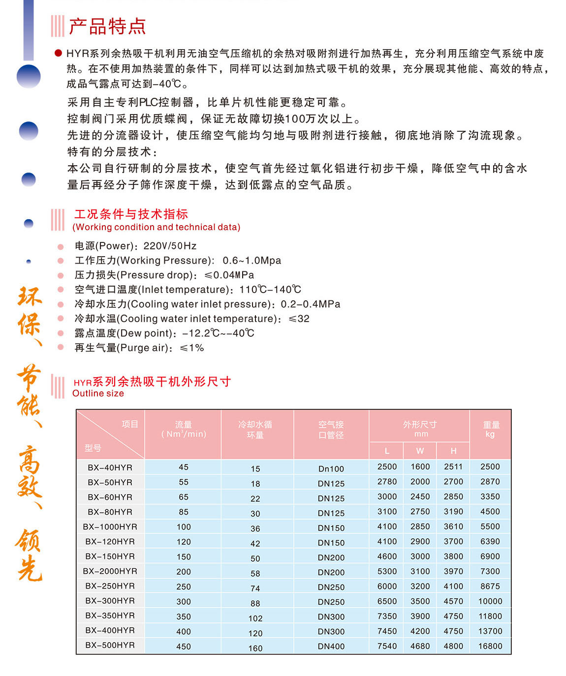 压缩热干燥机