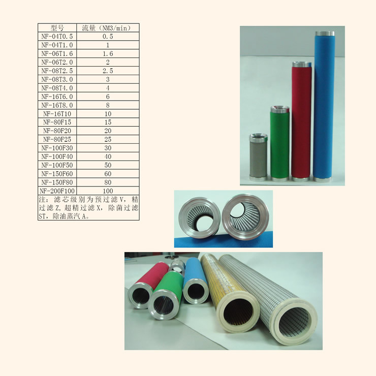  Nanjing Saige compatible filter element 