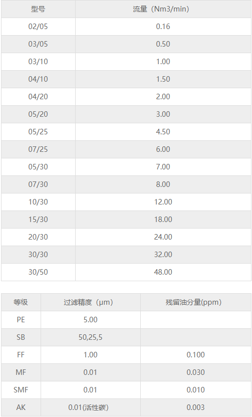 德国超滤Ultrafilter替代滤芯