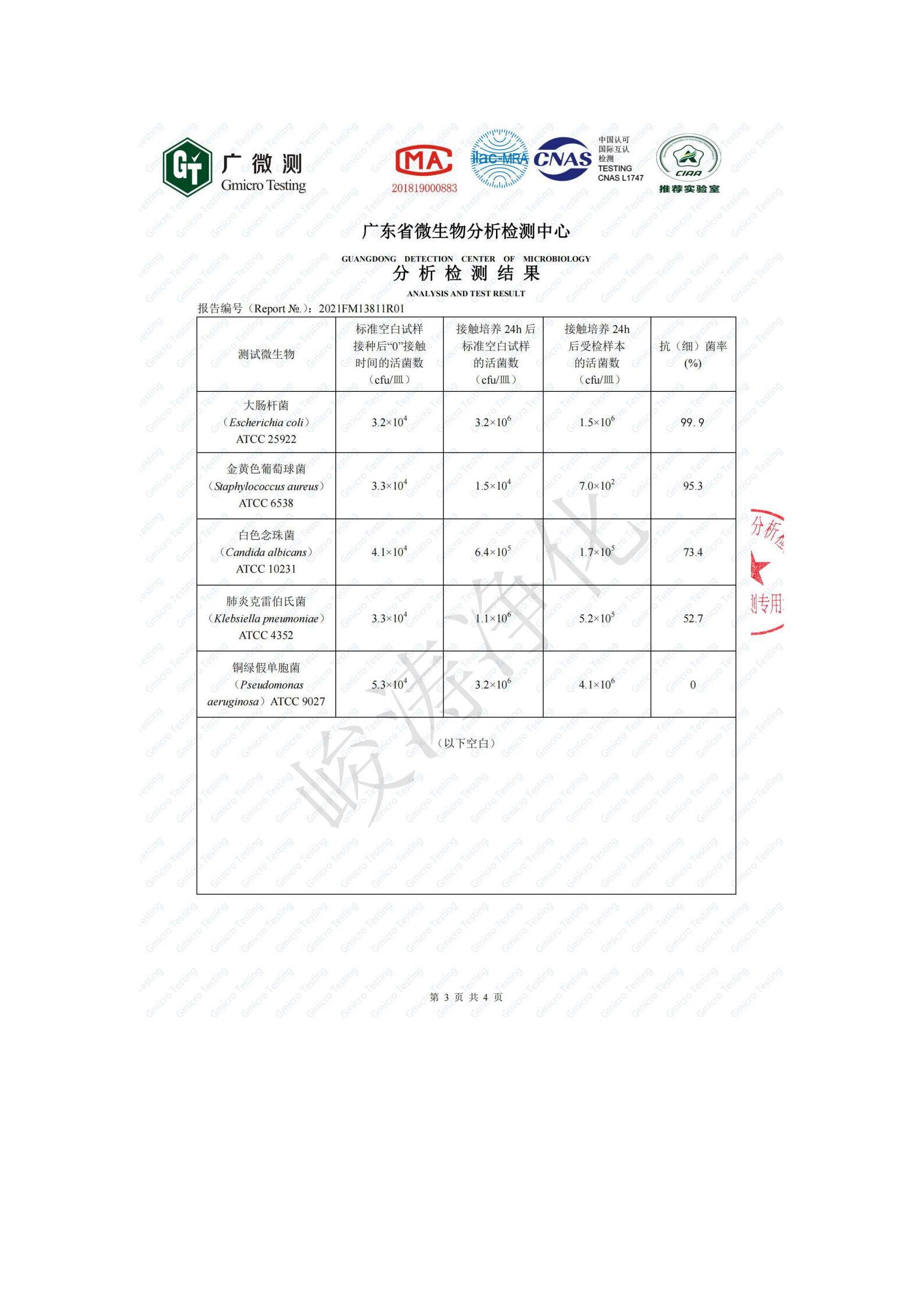 分析檢測(cè)