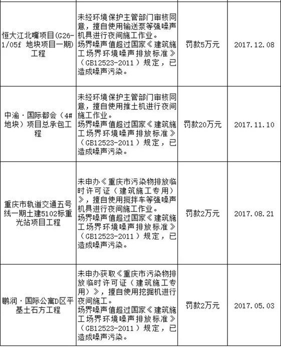 SCEGC NO.11