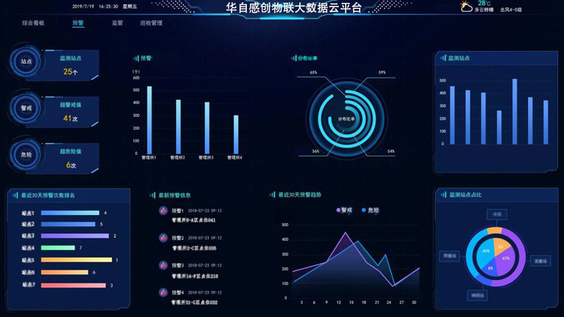智慧水务平台