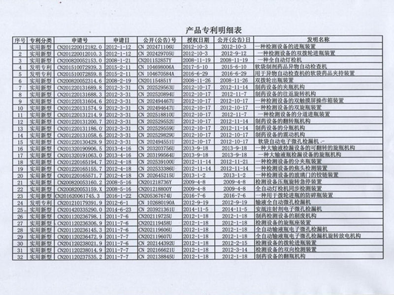 产品专利明细表（一） 