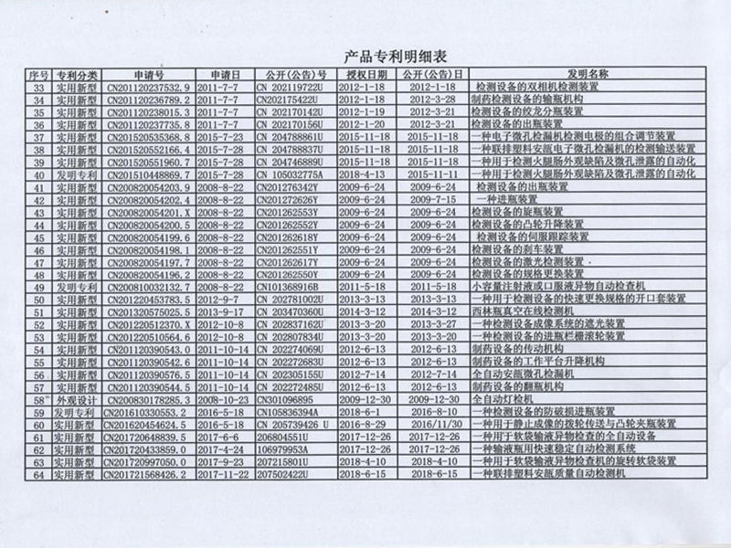 产品专利明细表（二） 
