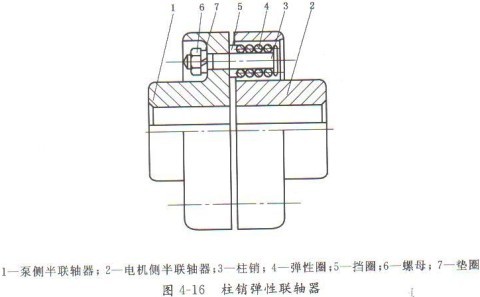 弹性柱销联轴器结构