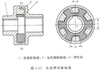 爪型弹性联轴器结构