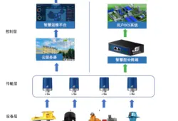 以旧换新