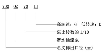 QZ型潜水轴流泵型号说明