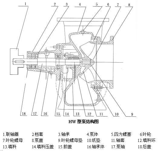HW型卧式混流泵结构图