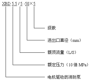 XBD-L立式多级消防泵型号意义