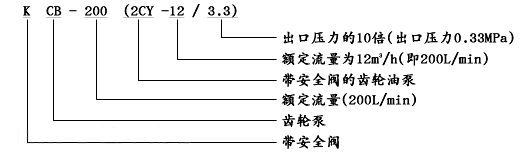 KCB型高温齿轮油泵型号意义