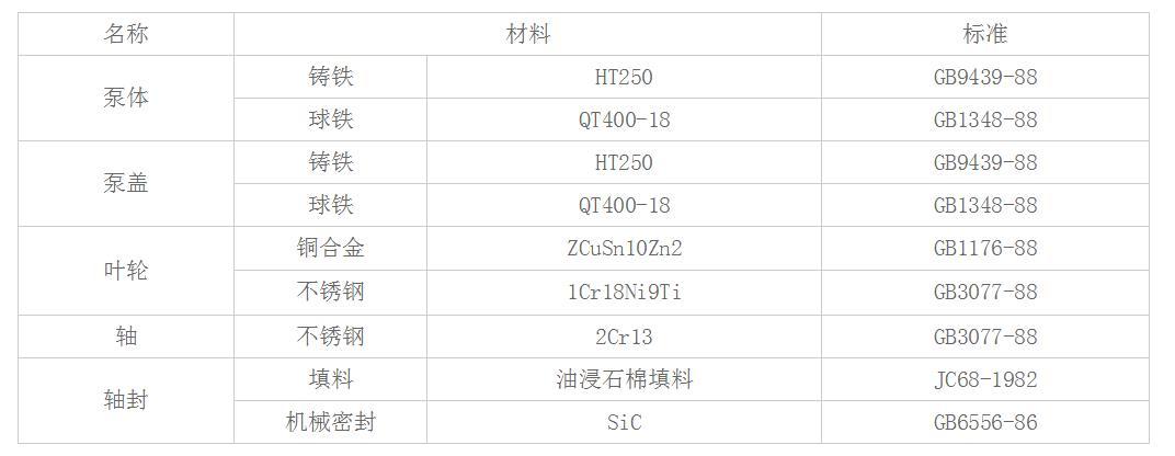 XBC柴油机消防泵组主要零件材质