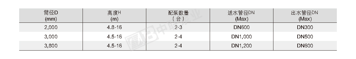 一体化泵站井筒参数