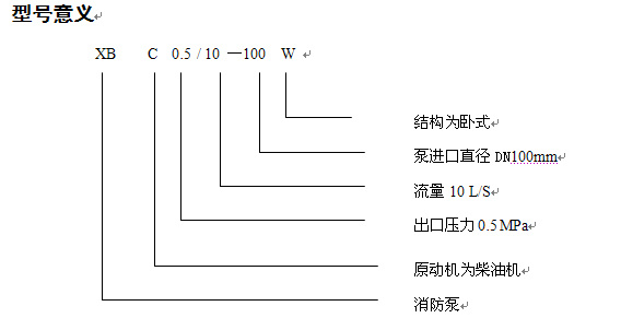 XBC柴油机消防泵组型号意义