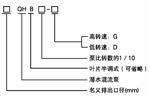 QH型潜水混流泵型号说明