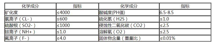 热水深井潜水泵材质水质说明图
