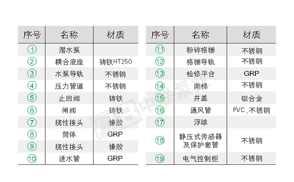 一体化预制式泵站配置说明
