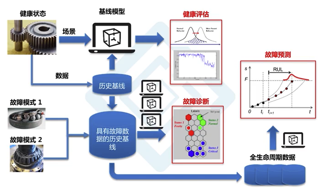 数字化时代，水泵智能管理维护系统真的来啦！