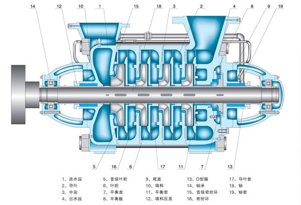 D型离心泵结构图