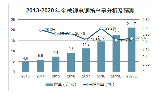 江西宏业铜箔有限公司