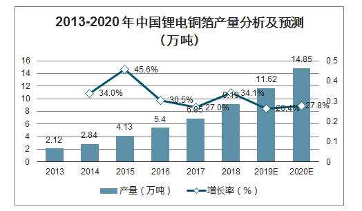 江西宏业铜箔有限公司