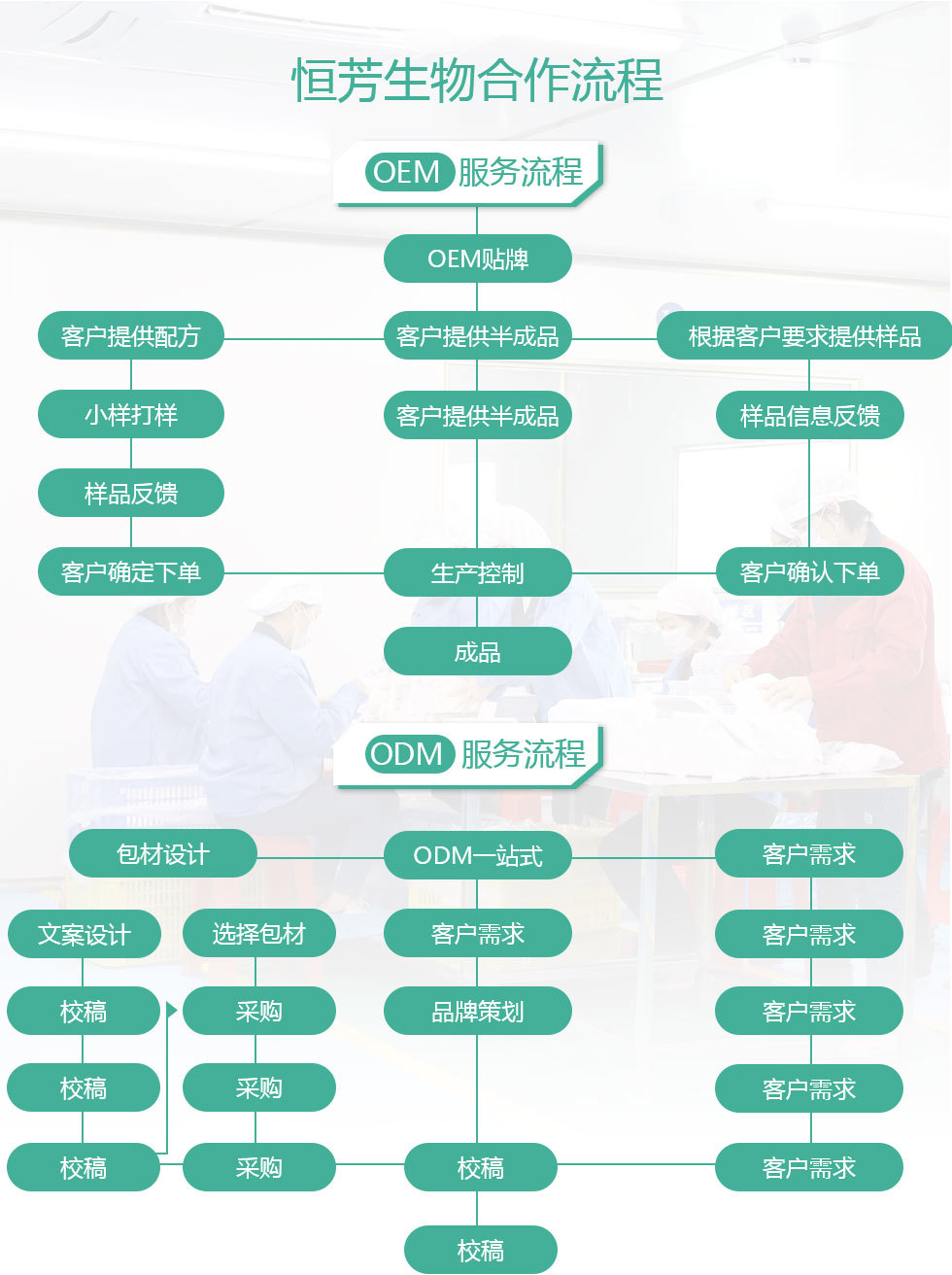 恒芳生物