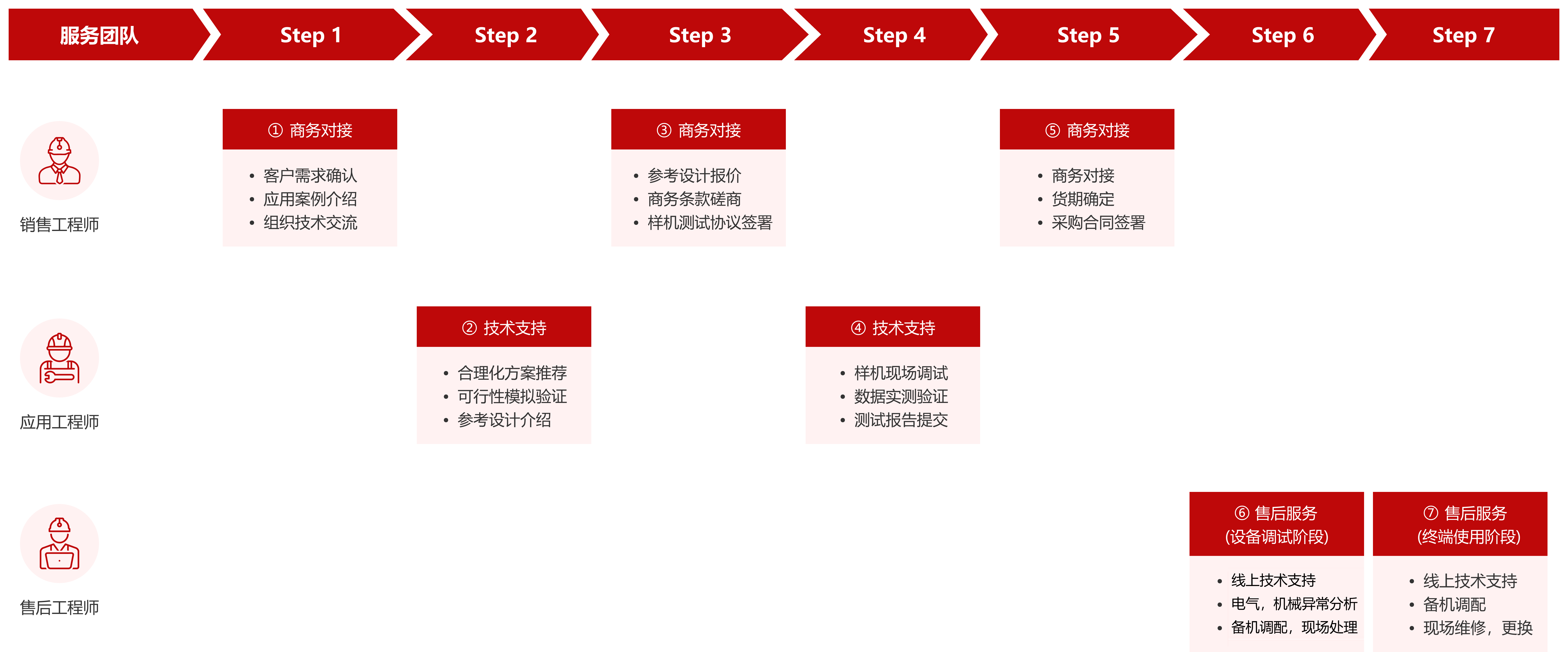图片名称 图片名称