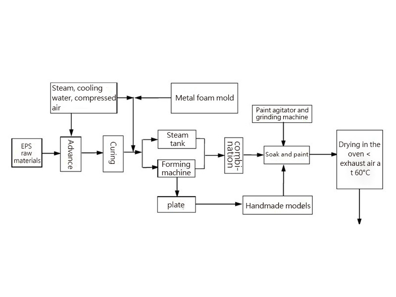 Always adhere to advanced smelting and scientific and reasonable casting ingredients