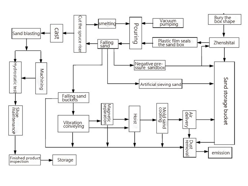 Always adhere to advanced smelting and scientific and reasonable casting ingredients