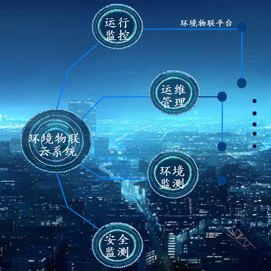 VOCs设备运行监控系统