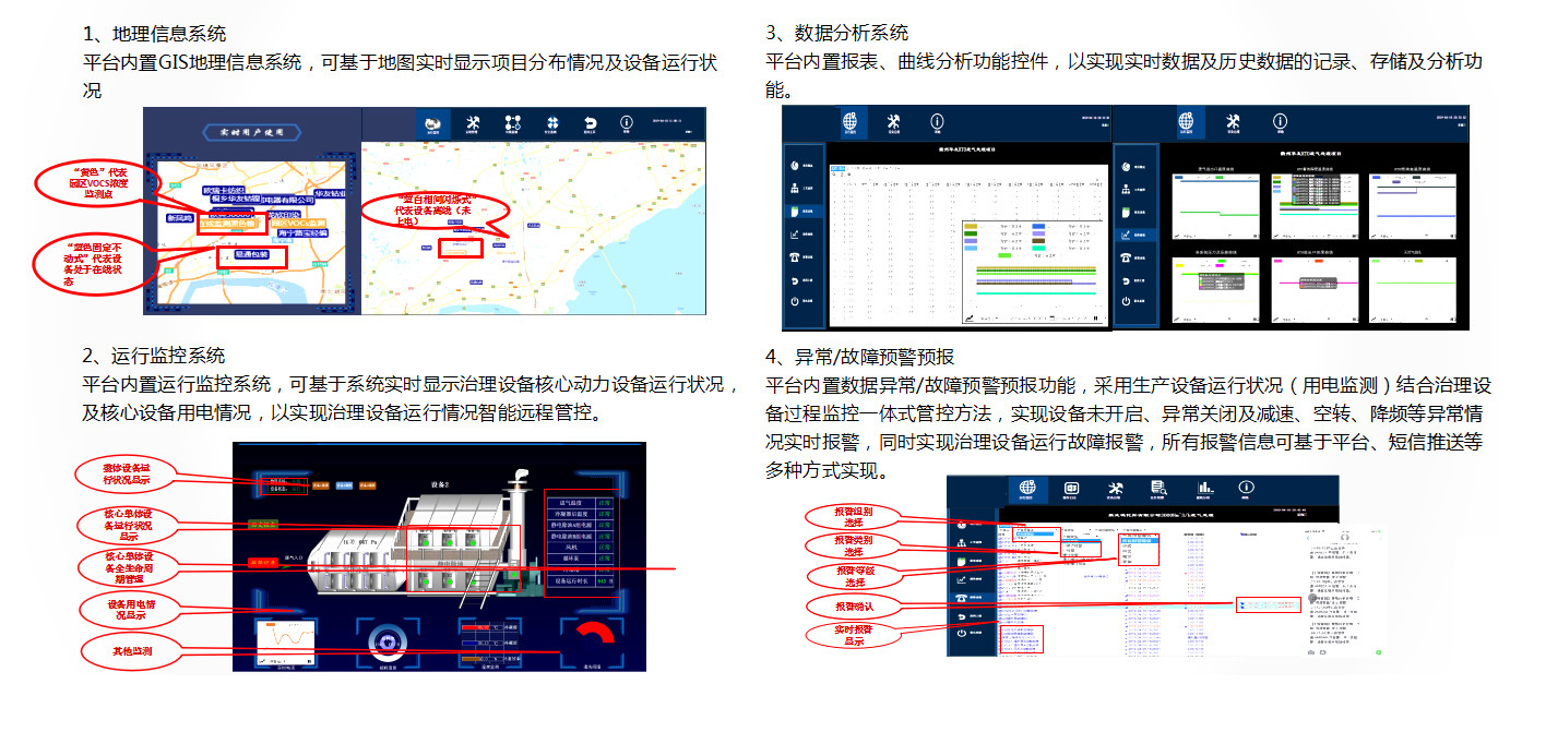 VOCs设备运行监控系统