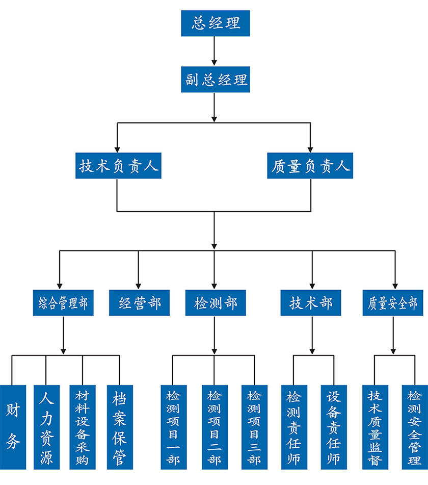 天源检测
