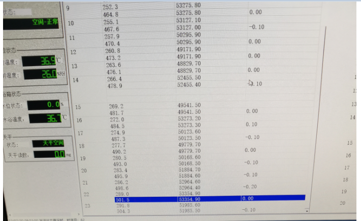 總遷移量及不揮發(fā)物恒重儀通過江蘇省醫(yī)療器械檢驗(yàn)所的驗(yàn)收