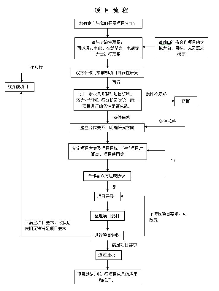科研合作