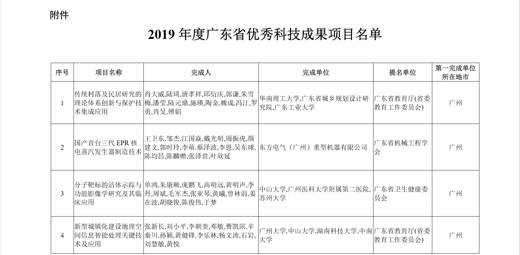 西唐科技