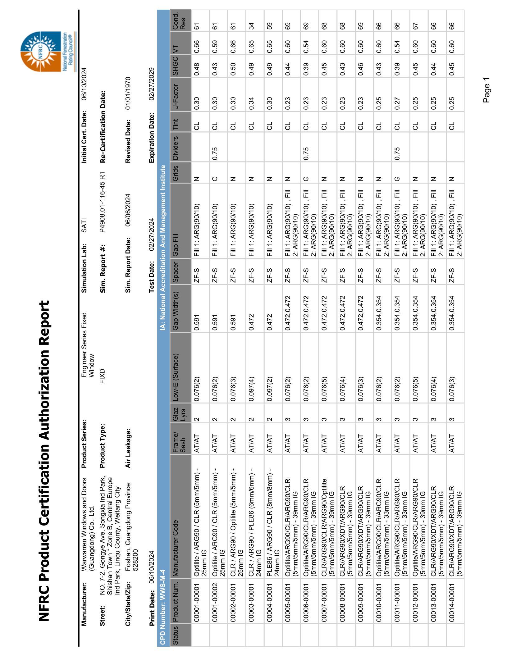 Warren Energy Series Fixed Window-Report-WWS-M-4 Warren Energy Series Fixed Window-Report-WWS-M-4