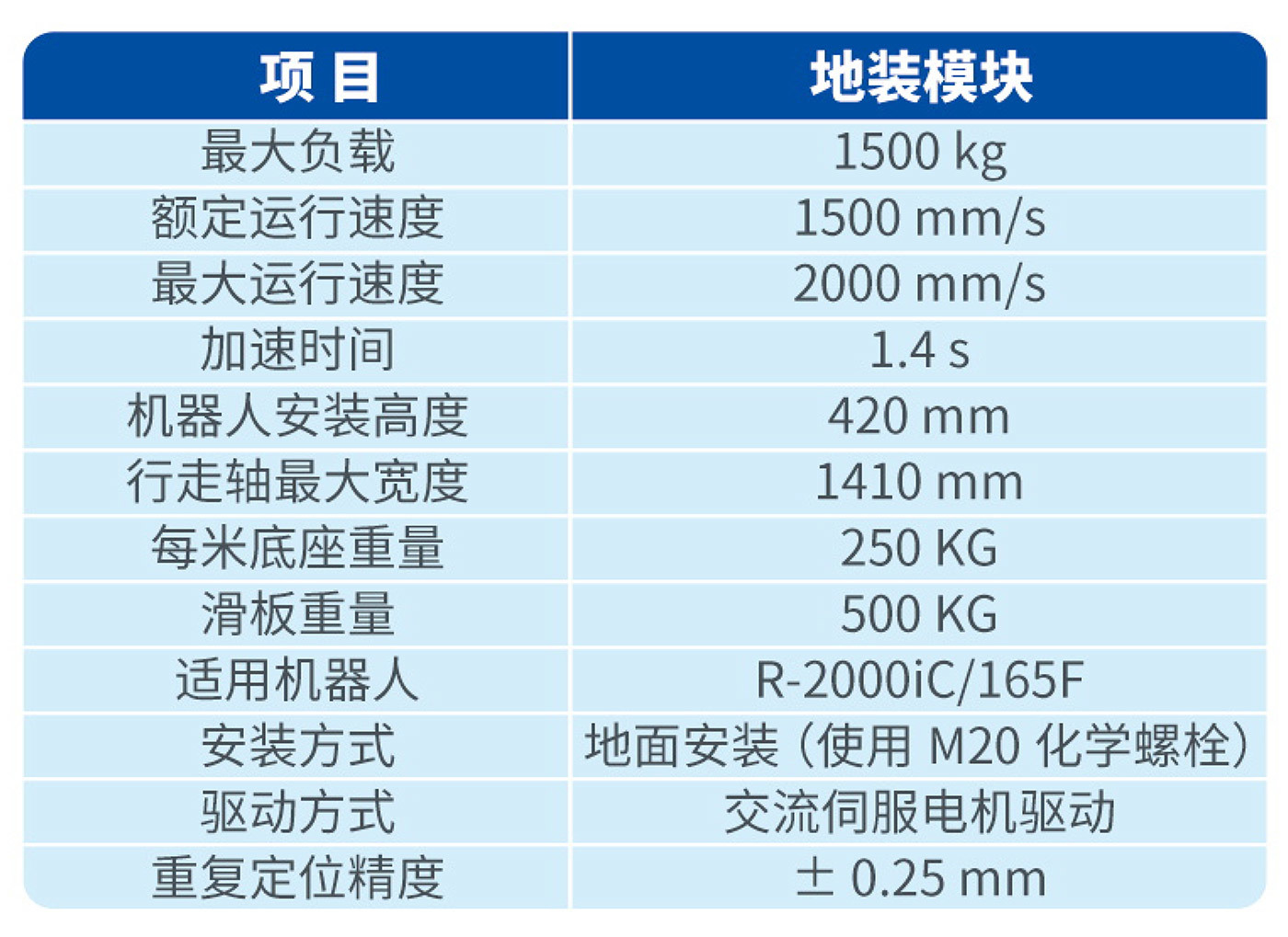 地裝行走機器人
