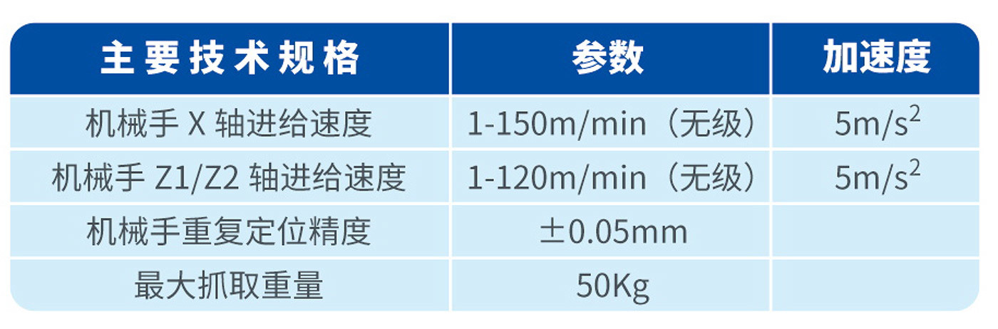 三軸龍門桁架機械手