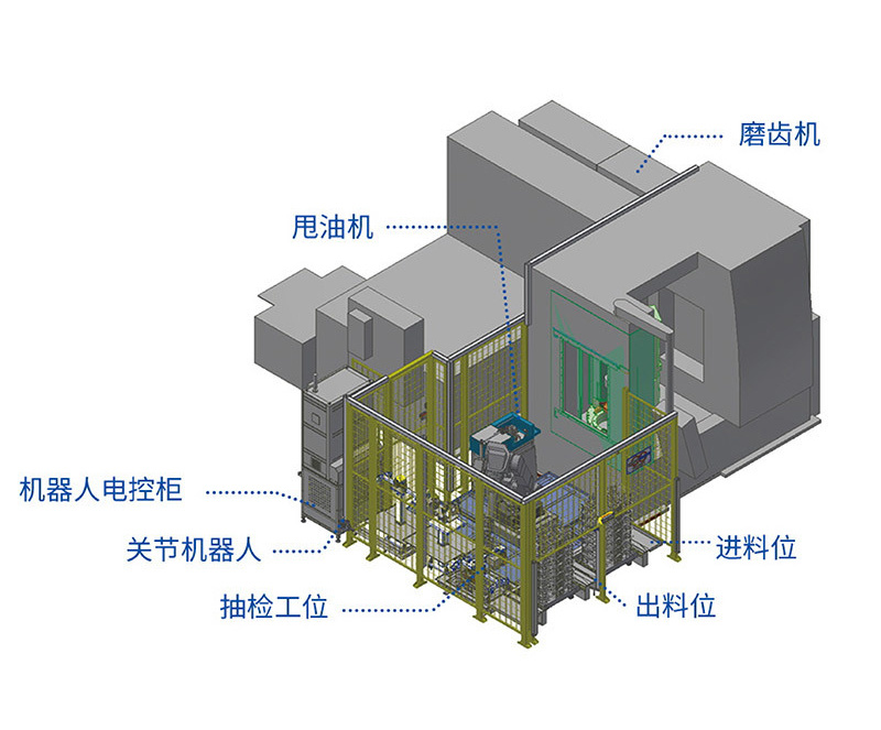 齒輪加工自動線——磨齒自動化單元(垛機方式)